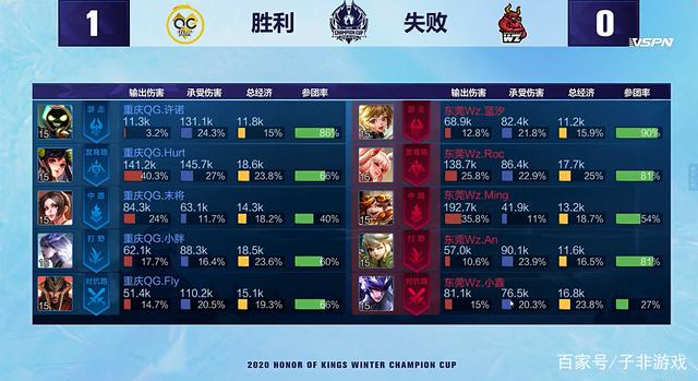 再次证明了 再次证明了